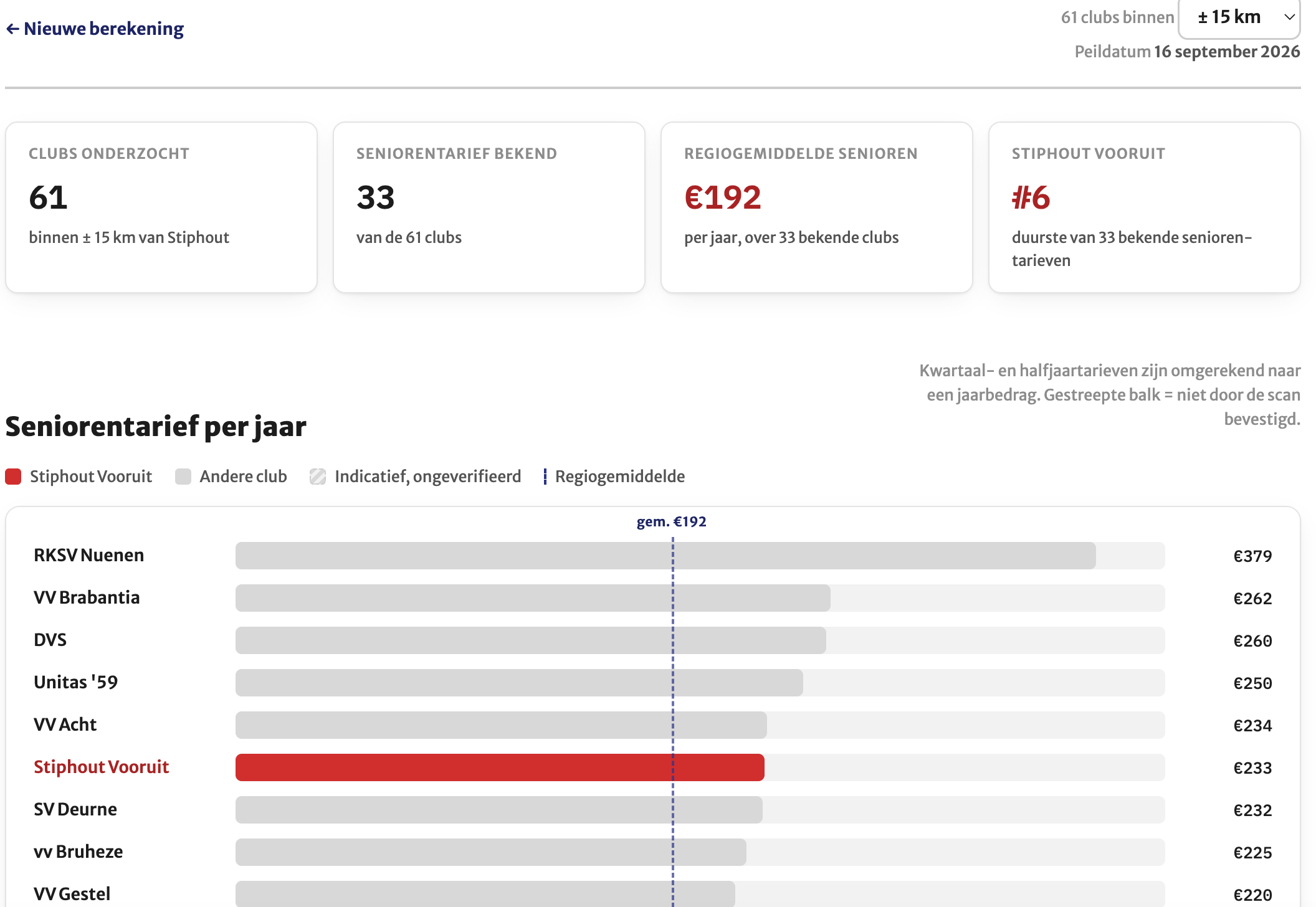 Screenshot contributie checker
