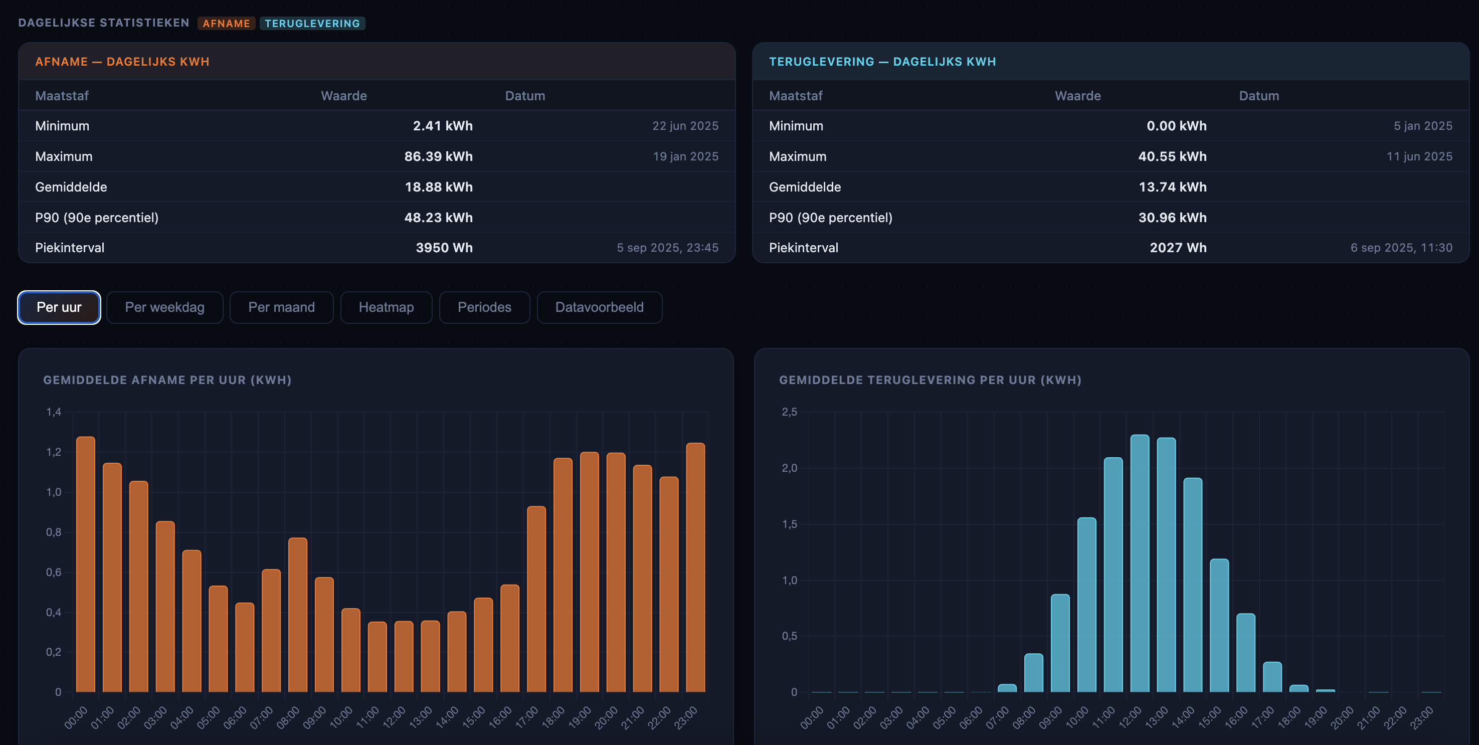 Screenshot P1 analyser