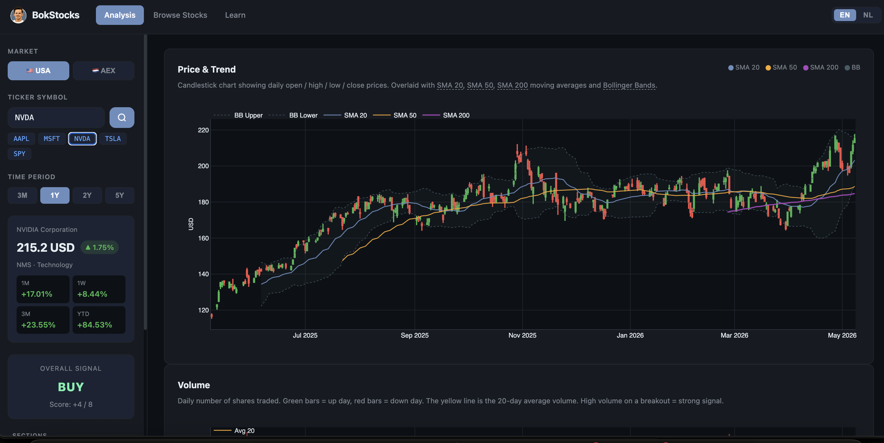 Screenshot stocks analyse tool